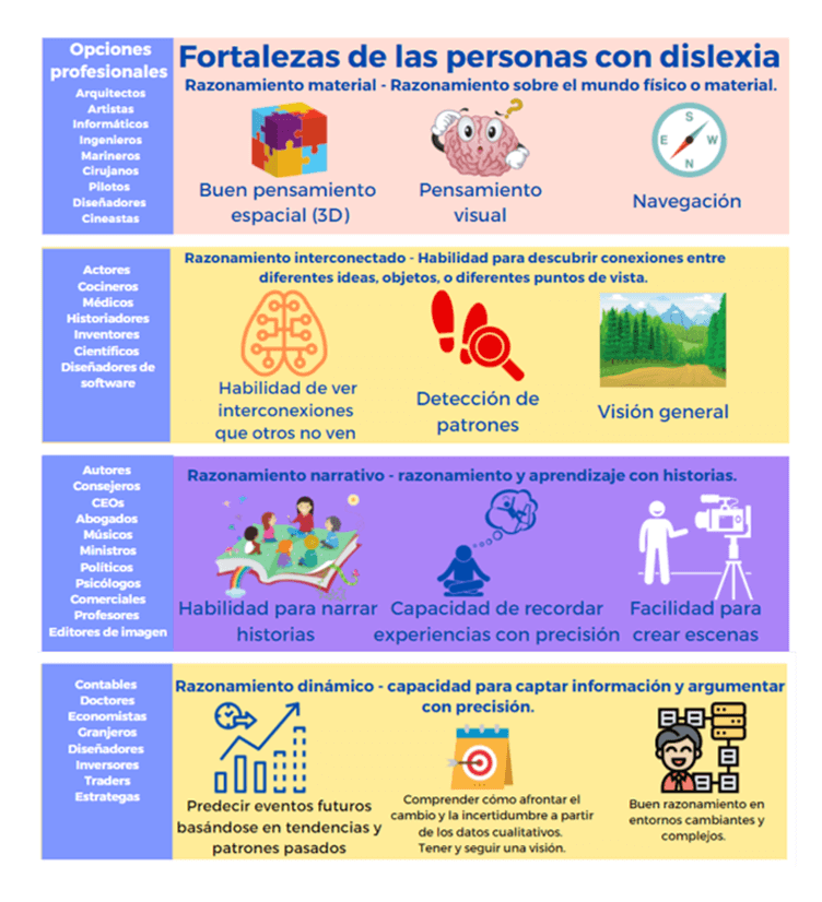 Personas que triunfaron gracias a la dislexia 